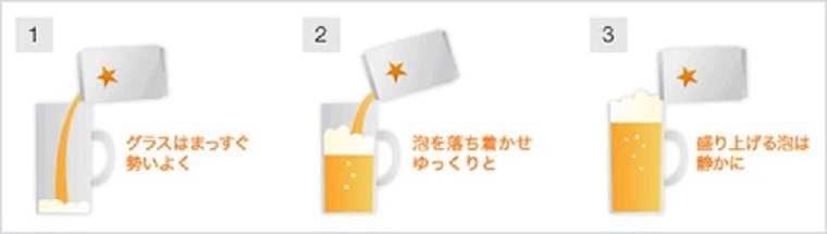 ビールの上手な注ぎ方