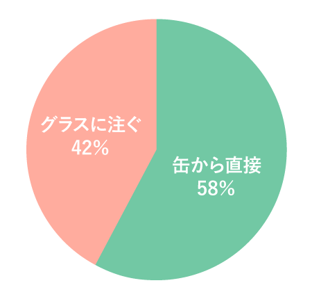 家でのビールの飲み方