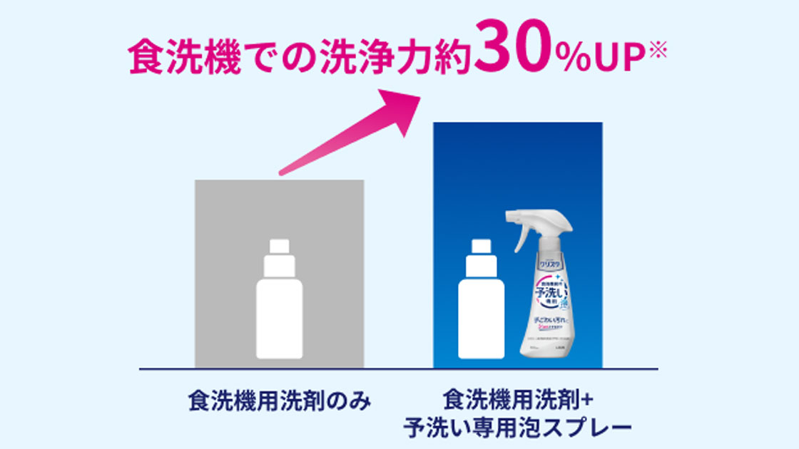 予洗い専用スプレーを使った場合の洗浄力の比較