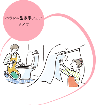 家事は自分がやるしかないと割り切っていますタイプ